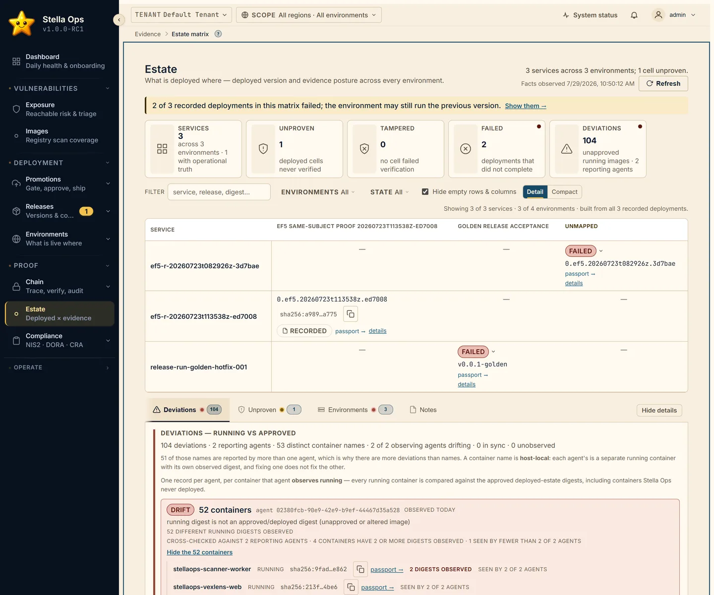 Estate screen: a matrix of services against environments, above an open deviations panel listing running containers whose digest is not an approved one