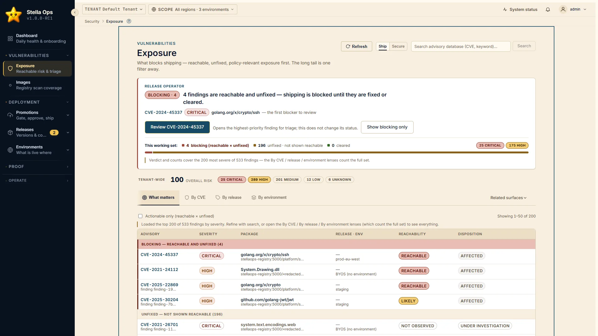 Екран Exposure на Stella Ops с работен набор от седем находки, една маркирана като блокираща със състояние REACHABLE, а останалите остават видими със състояние NOT OBSERVED