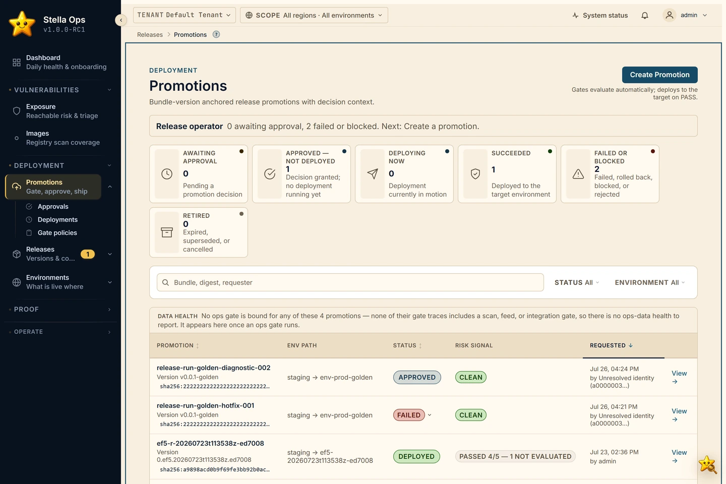 Promotions screen in the Stella Ops console: six lifecycle states from awaiting approval to retired, with per-promotion status and risk signal